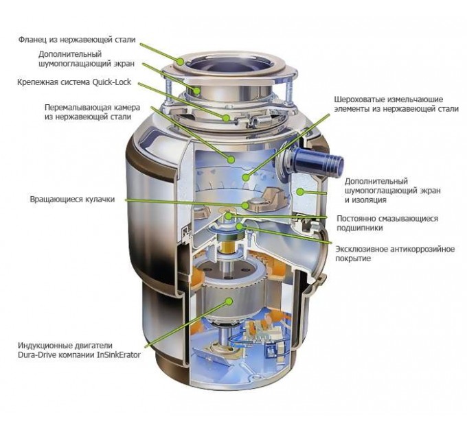 Подрібнювач харчових відходів In-Sink-Erator Model Evolution 200
