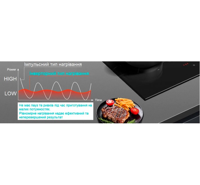 Індукційна варильна поверхня Fabiano FHBI 3600 iNV Black