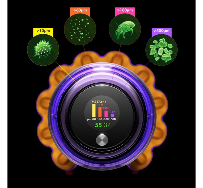 Пилосос бездротовий Dyson V15 Detect Absolute