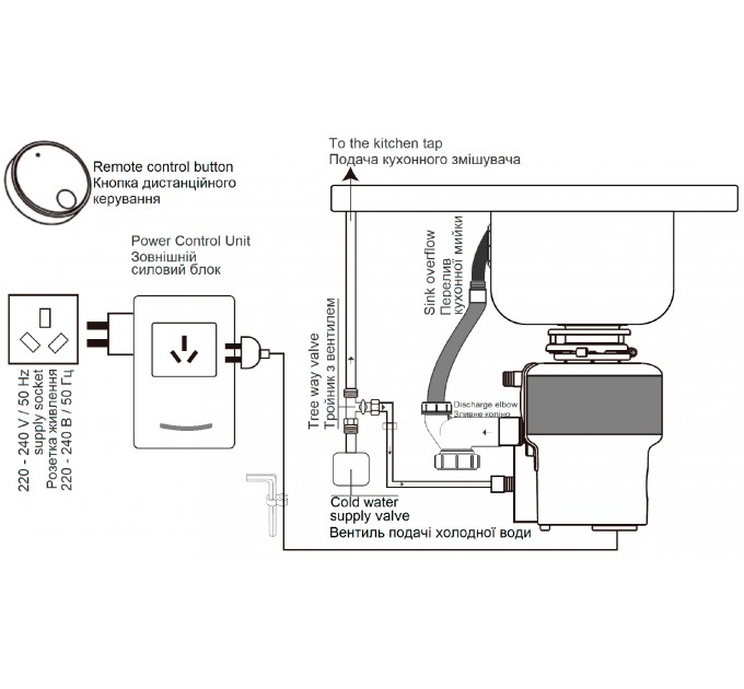 Подрібнювач харчових відходів Fabiano HULK BLDC Max